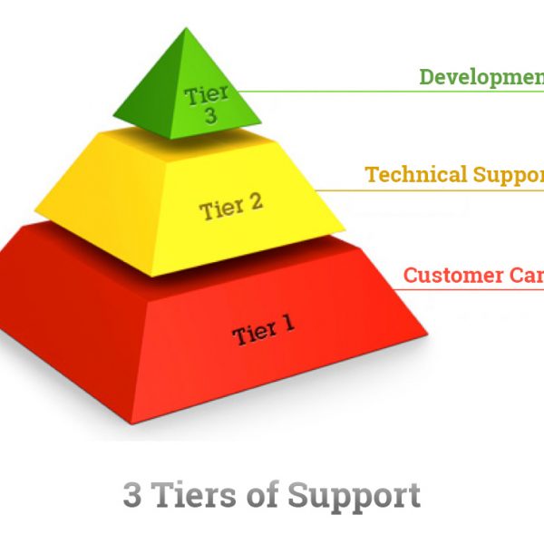 Tiered Support